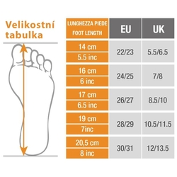 Dětské gumáky Perletti Bing vel.24/25